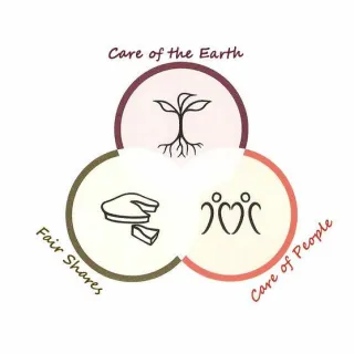The 3 Ethics For Planetary Harmony