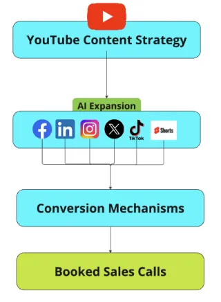 FAQ image