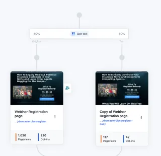 CASE STUDY: Transforming Conversions Through Strategic Funnel Optimization 