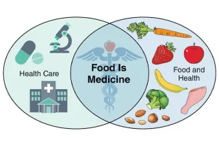 PWN Wellness Trends Aug 24 2025