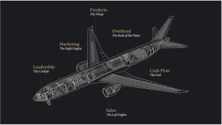 El Plan de Vuelo para Pequeñas Empresas de Donald Miller