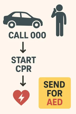 Don’t Forget the Defibrillator at a Car Crash – It Could Save a Life