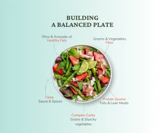 Building a Balanced Plate for Healthy Eating