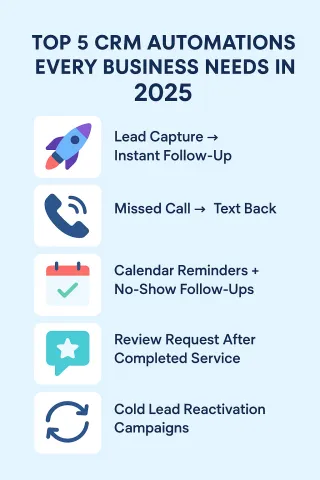 Top 5 CRM Automations Every Business Needs in 2025