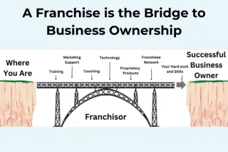 Franchising as a Bridge to Business Ownership