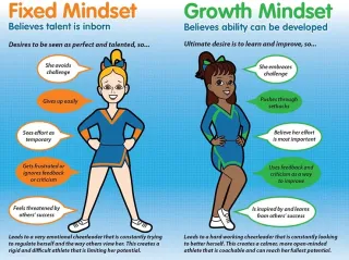 How our Mindsets Prime our Brains–for Better or Worse–Part 2