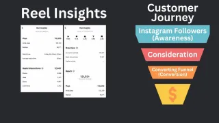 How to Grow your Instagram from 200 to 2000