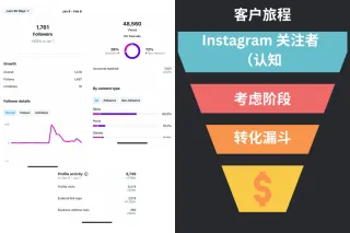 如何将您的Instagram从200增长到2000