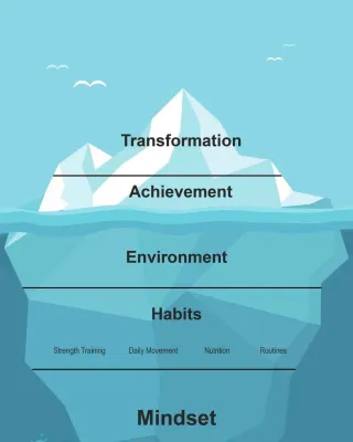 Iceberg of Success