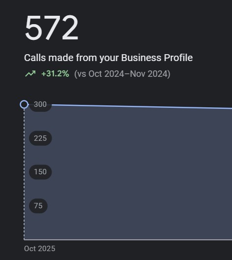 How to Make GBP Posts That Actually Help You Rank for Success