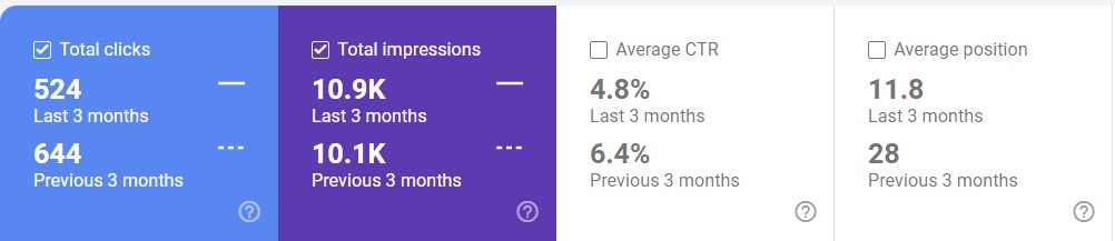 Metadata That Drives Clicks (And How to Write It)