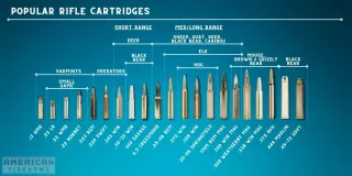 Understanding Calibers: Which One is Right for You?