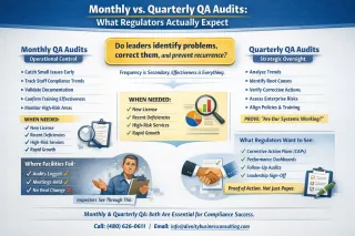 Monthly vs. Quarterly QA Audits: What Regulators Actually Expect