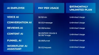 AI Employee