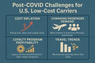 Why U.S. Low-Cost Carriers Are Struggling to Succeed Post-COVID