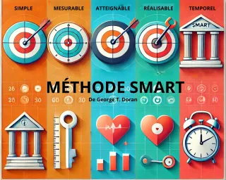 Transforme tes rêves en réalité avec la méthode SMART
