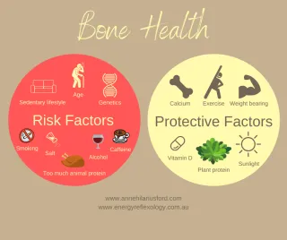 Healthy Bones for Life