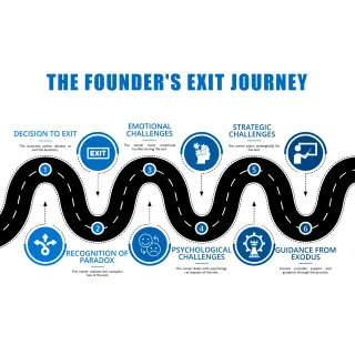 Negotiation Tactics Every Founder Needs to Get the Best Exit Deal