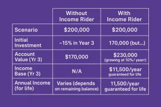 The Income Rider: Your Modern-Day Pension in a Pensionless World