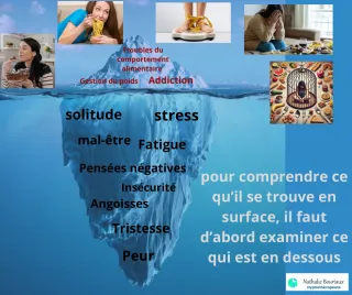 Votre façon de manger est le sommet de l'iceberg. Le reste se cache dans vos pensées, vos émotions et votre histoire