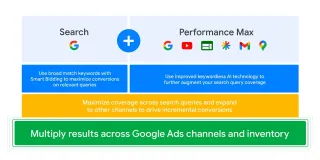 What is Performance Max and how can it help your business?