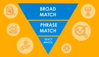 What is a Broad Match keyword?