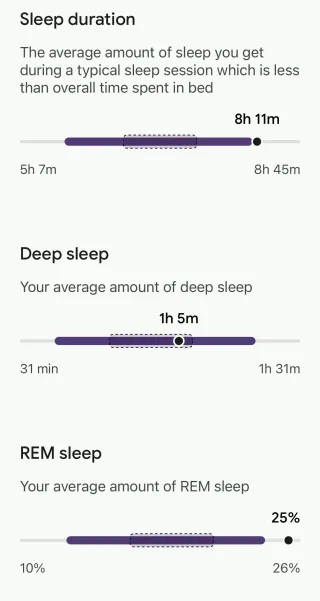 To dream, perchance to sleep