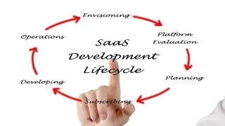 7 IDEAS for SAAS Growth