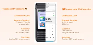 dual pricing