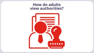 How do adults view authorities? Are feelings about authorities the same across our diverse society?