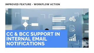 Improved Feature: CC & BCC Support in Internal Email Notifications