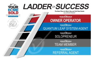 Climbing the YHSGR Ladder of Success: Your Pathway to a Thriving Real Estate Career