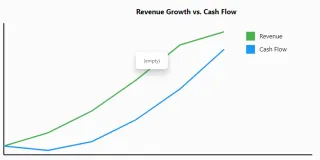 The Hidden Costs of Rapid Business Growth: Why Financial Forecasting Matters
