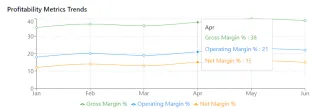 The Financial Metrics Every Business Owner Should Track