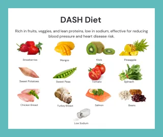 Boost Heart Health with the DASH Diet