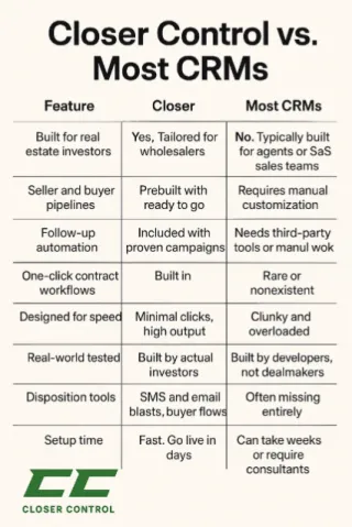 Closer Control vs. The Competition: What to Look for in a Real Estate CRM