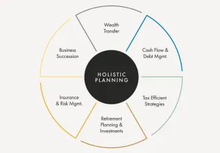 Holistic Financial Planning Strategies for Advisors