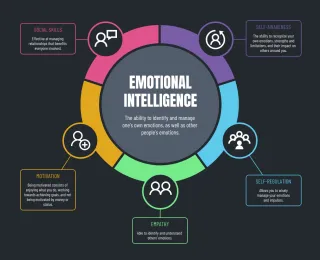 The Power of Emotional Intelligence in Business: Making Emotions Work for You 