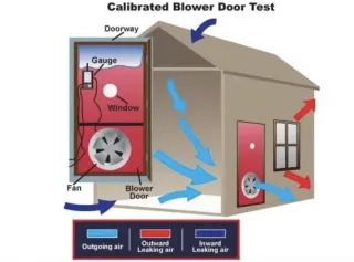 Warm, Cosy, Efficient: The Power of Airtight Design