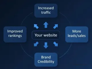 Benefits of SEO for Home Services: Why It's a Game-Changer for Your Business in 2026