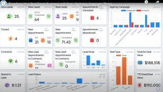 Can a Real Estate Wholesale CRM Help Investors Close More Deals?