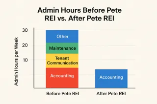 Which CRM features save the most time for investors managing 50+ units?