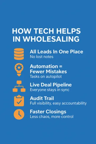 How Technology Can Reduce Errors and Increase Transparency in Real Estate Wholesaling