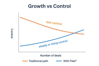 Scaling Real Estate Investment Portfolios Without Losing Control
