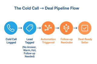 Evidence-Backed Benefits of Using Real Estate Investor Software to Scale Faster