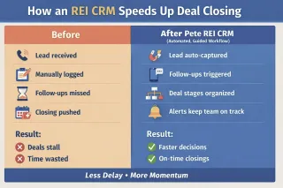 Why Deals Close Late and How an REI CRM Changes It