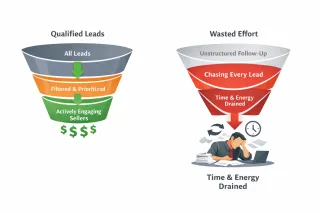 How an REI CRM Separates Serious Sellers From Time-Wasters