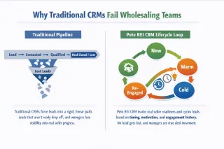 The REI CRM Handbook for High-Volume Wholesaling Teams