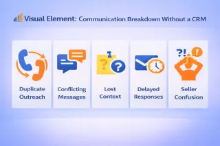 What Breaks First When Wholesaling Teams Don’t Use a CRM?