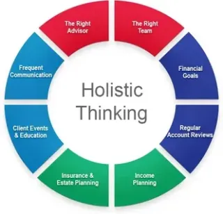 Integrative Cancer Care: Combining Modern and Holistic Methods